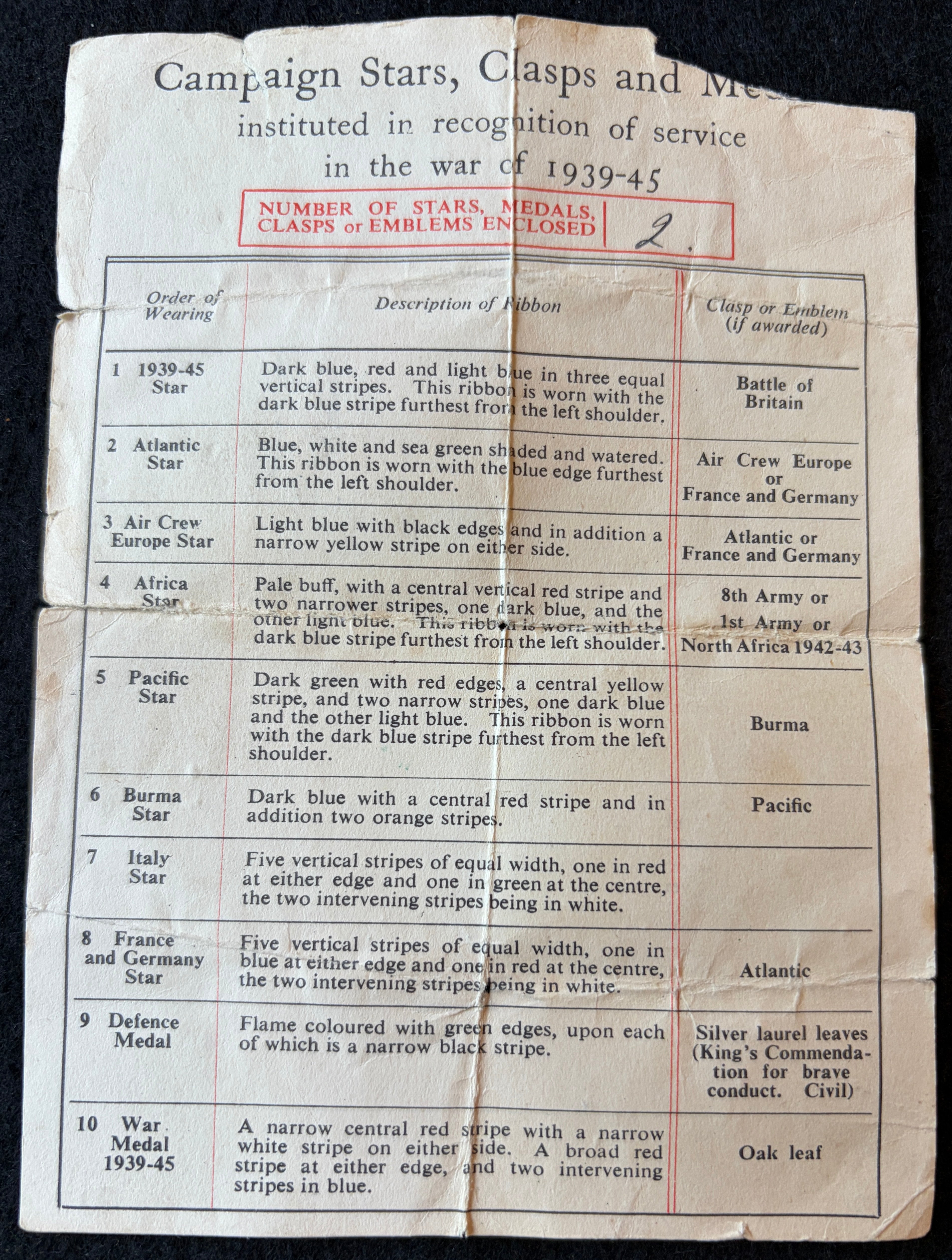 Interesting Territorial Army (T.A.) medal group – Defence Medal, War Medal 1939-45 and Efficiency Medal (Territorial) awarded to Gunner RICHARD MUNDAY of the Royal Artillery – with interesting document relating to recipients medal entitlement