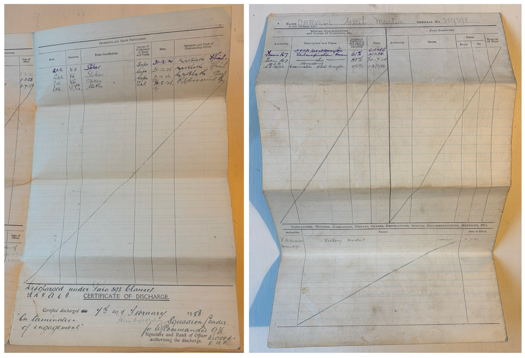 British War, Victory Medal & Imperial Service Medal - CECIL MARTIN DARVILL – ‘STOKER’ in the Royal Navy, Royal Air Force & Air Ministry + original service records - Served on HMS SPORTIVE in BLACK SEA operations, including EVACUATION FROM ODESSA 1920